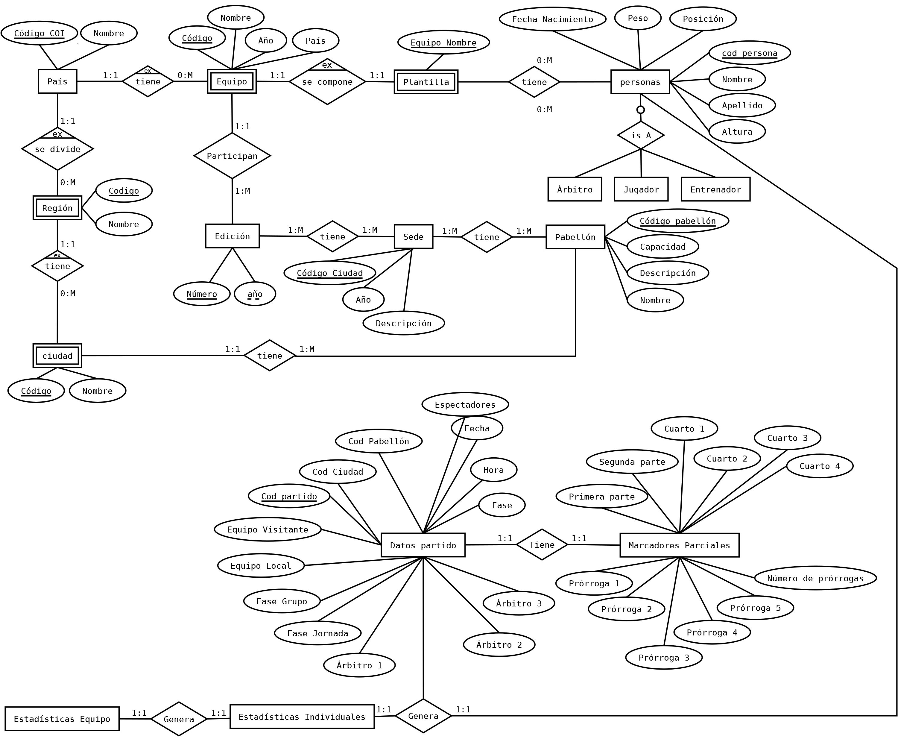 Diagrama genérico base de datos competición baloncesto