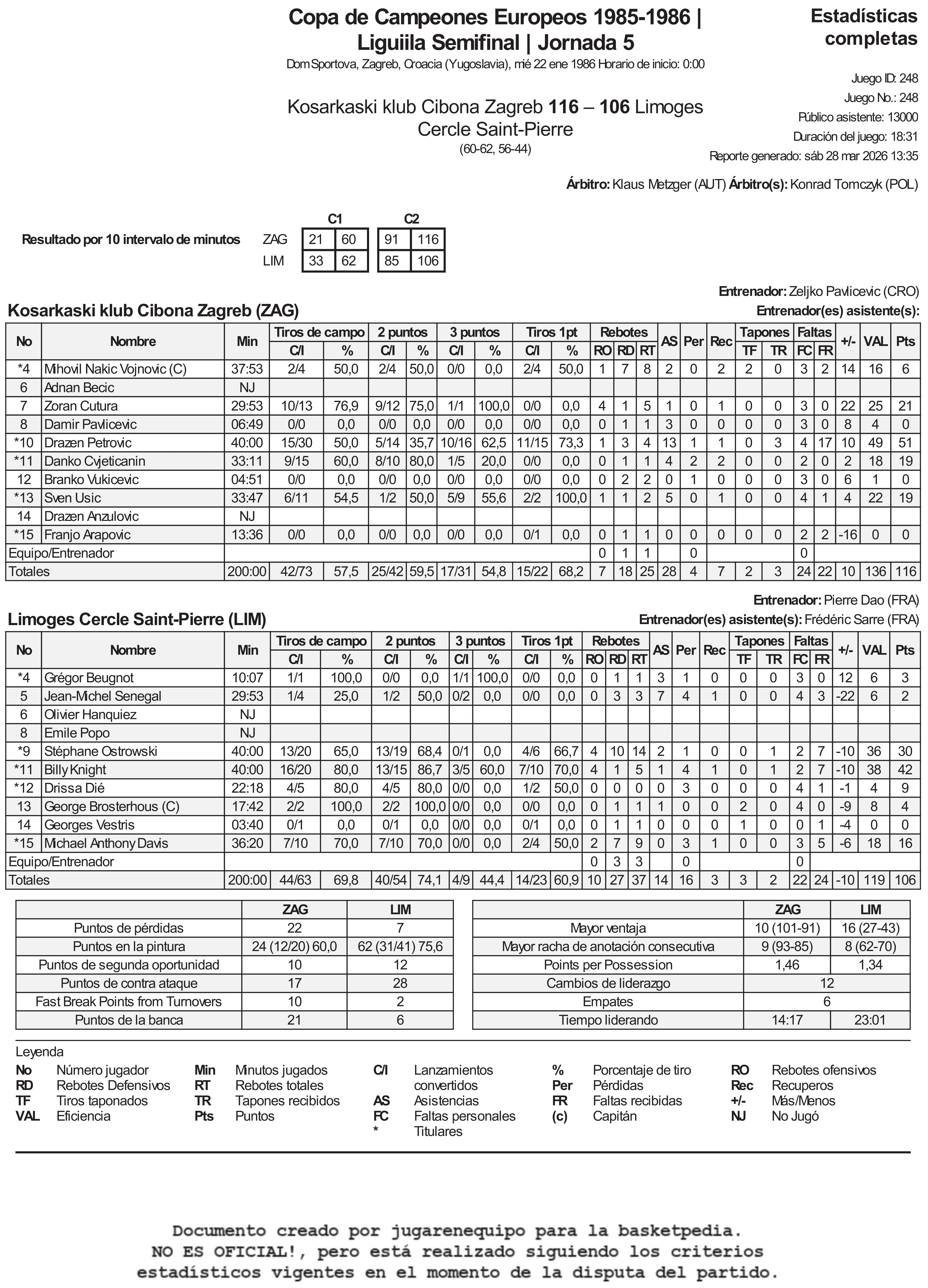 1986-01-22 Cibona Zagreb vs Limoges CSP Estadística Final