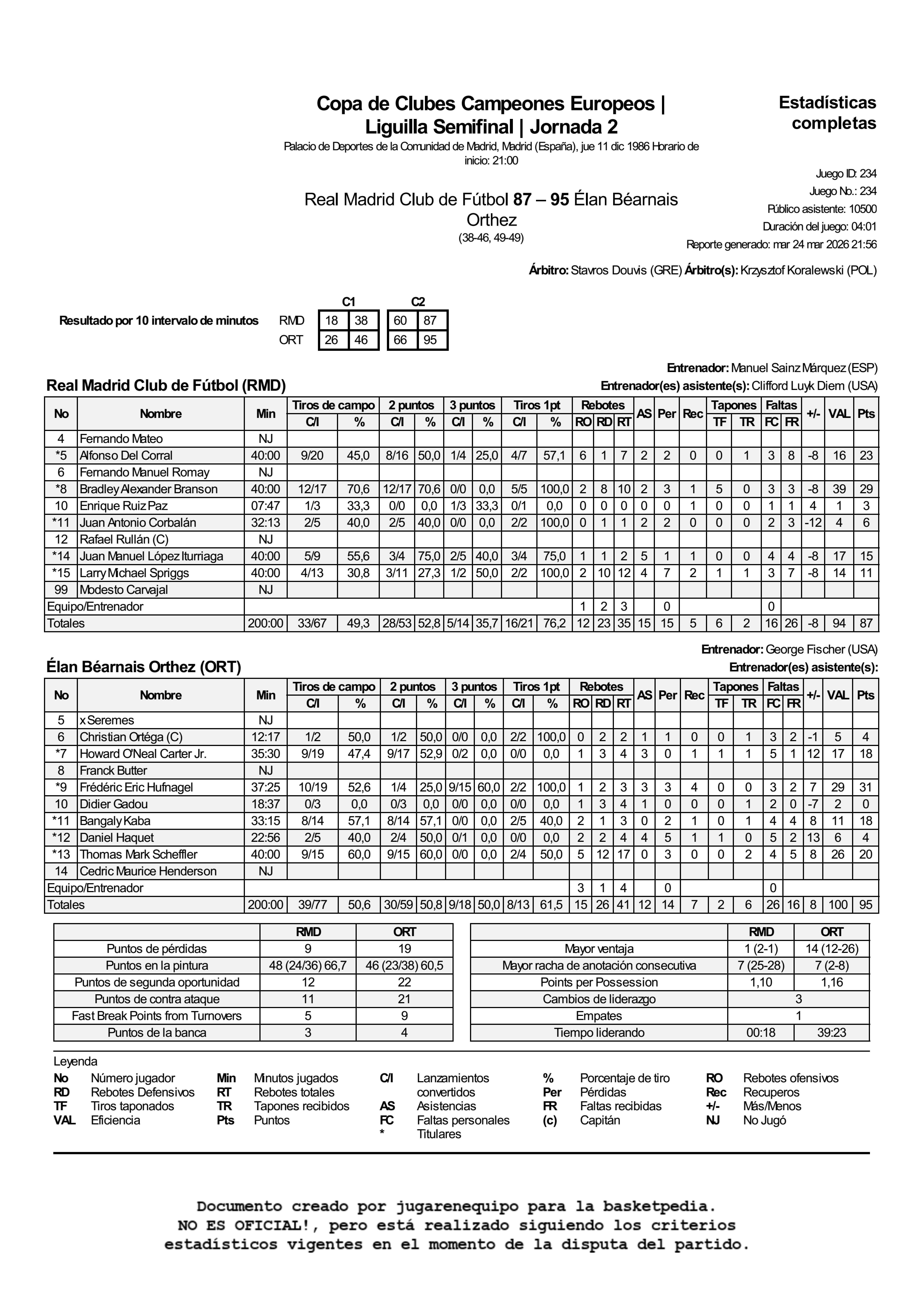 1986-12-11 Estadística final