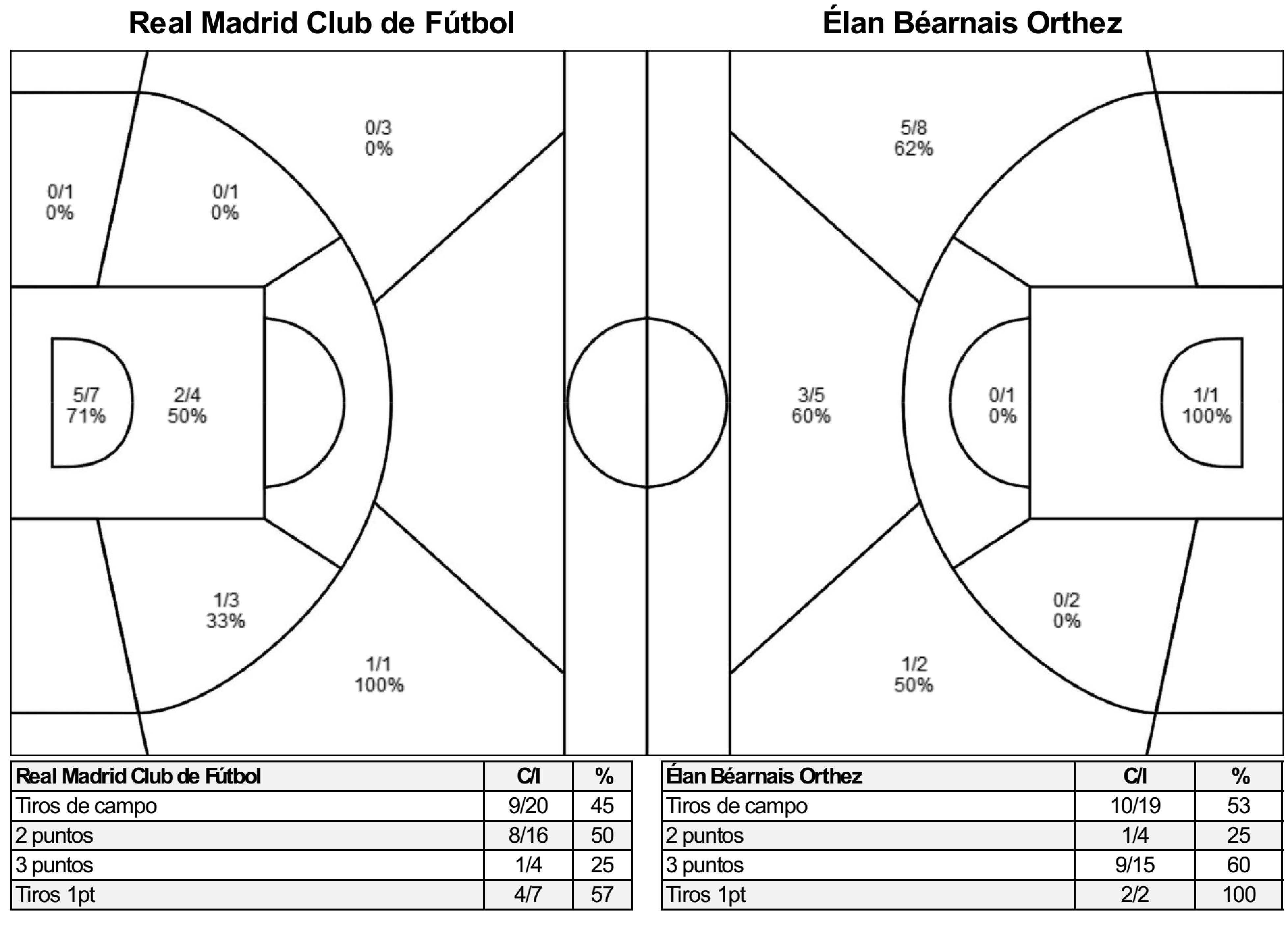 1986-12-11 Área de Tiros de Del Corral y Hufnagel