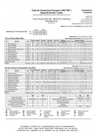 1986-11-06 Tracer Olimpia Milán vs Aris Tesalónica