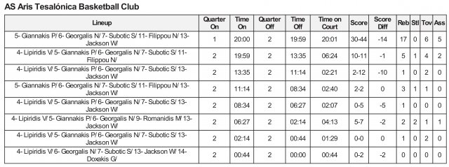 1986-11-06 Rotación Aris Tesálonica