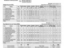 1986-12-04 Zalgris Kaunas vs Real Madrid CF Estadística Primera Parte