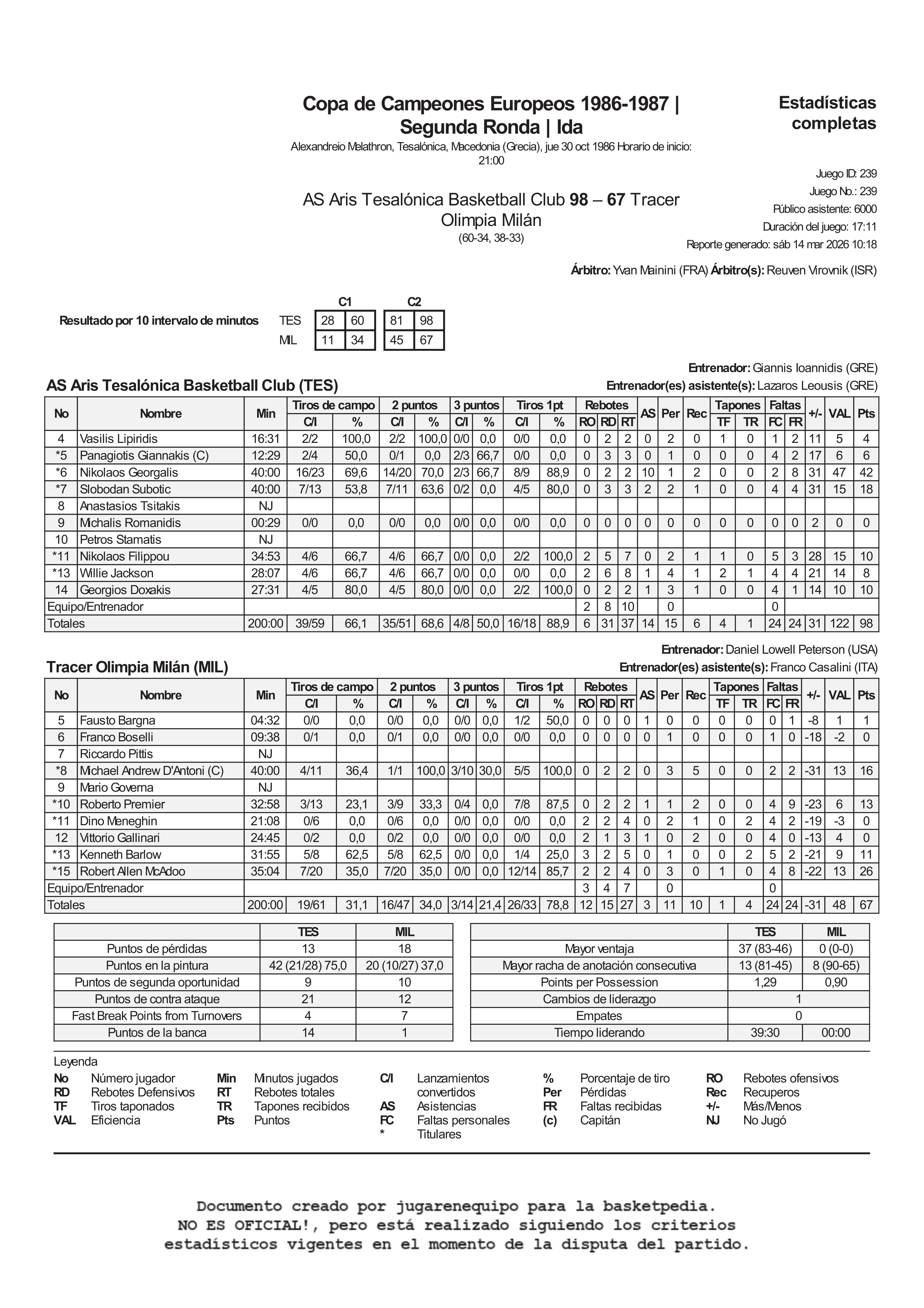 1986-11-30 estadística final Aris Salónica vs Tracer Olimpia Milán